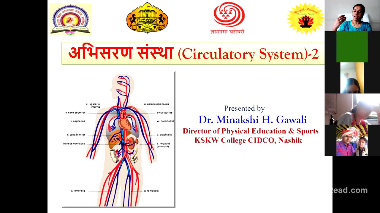 yoga Dr. Minakshi  Haribhau Gawali Aher