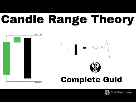 Candle Range Theory Explained and Simplified | Easily Predict the Next Candle
