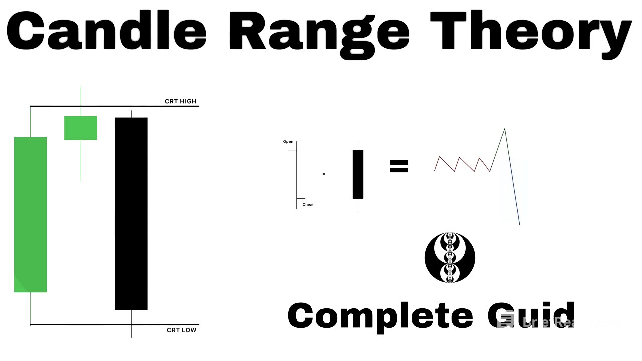 Candle Range Theory Explained and Simplified | Easily Predict the Next Candle
