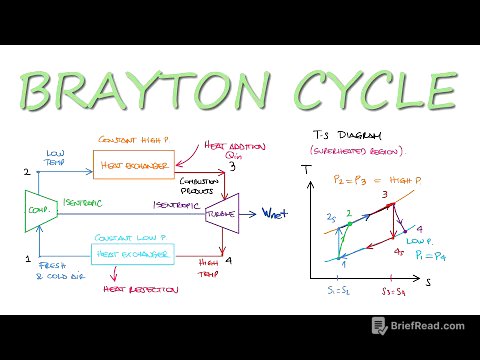 Ideal BRAYTON CYCLE Explained in 11 Minutes!