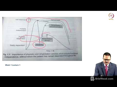 Introduction to Physical Medicine and Rehabilitation