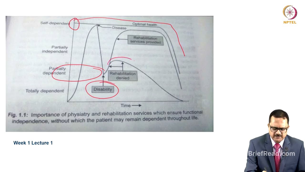 Introduction to Physical Medicine and Rehabilitation