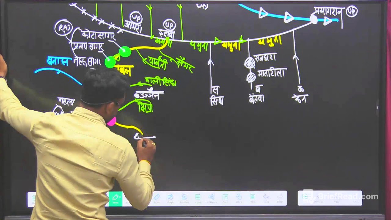 HALL 2 IND GEO ( GANGA DRAINAGE PATTERN)