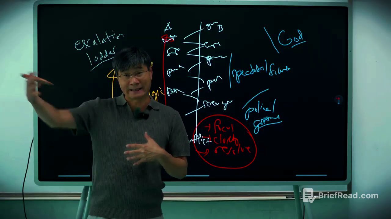 Game Theory #11:  The Law of Escalation