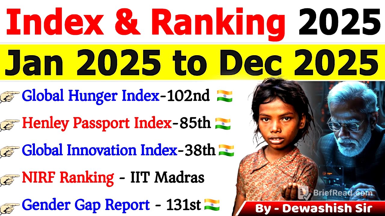 Index & Ranking 2025 Current | Jan to Dec 2025 | Last 12 Months Awards Current Affairs #ranking