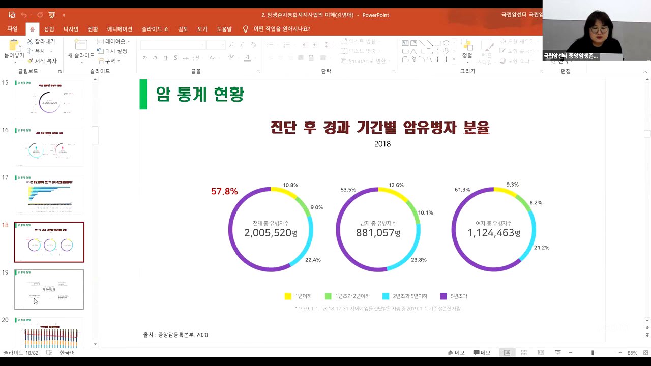 (5.7) 암생존자통합지지사업의 이해