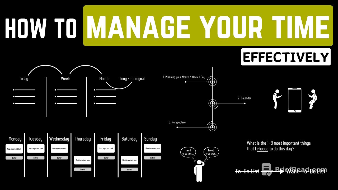 How To Effectively Plan Your Day / Week / Month