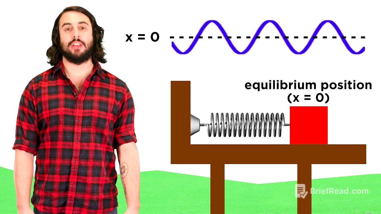 Simple Harmonic Motion: Hooke's Law