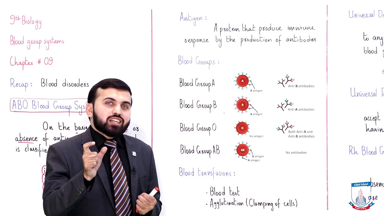 Class 9 - Biology - Chapter 9 - Lecture 9 Blood Group System - Allied Schools