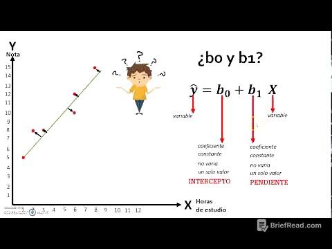 Regresión Lineal Simple (Parte 1)
