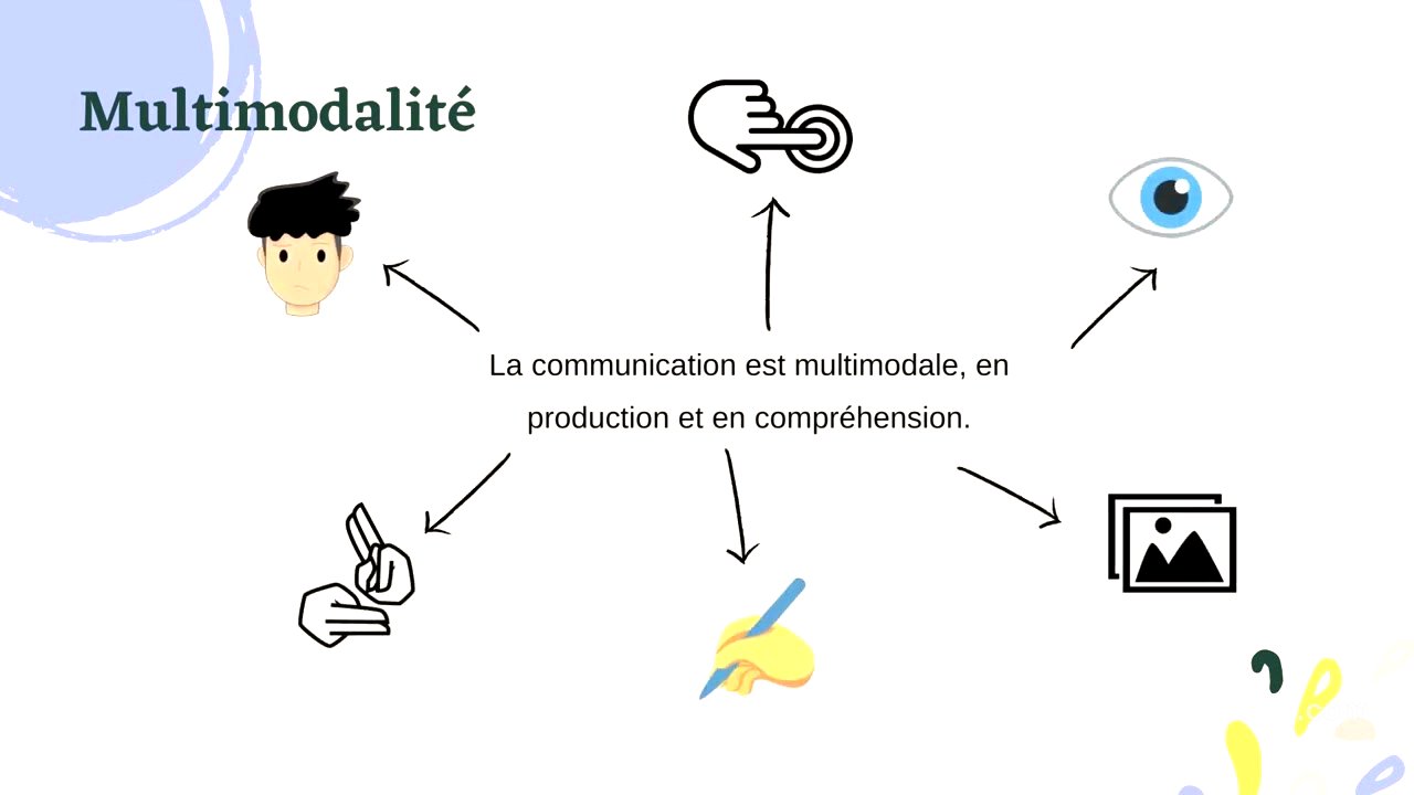 Vidéo 11 ‐ Conclusion