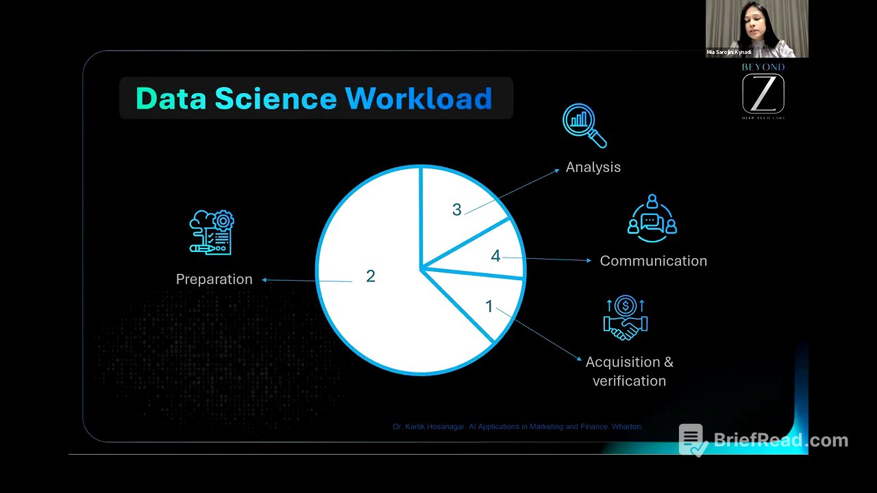 AI Virtual Workshop Series - AI for Business Strategy & Decision-Making (2 of 4)