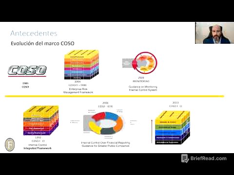 Modelo COSO ERM 2017 / Findes