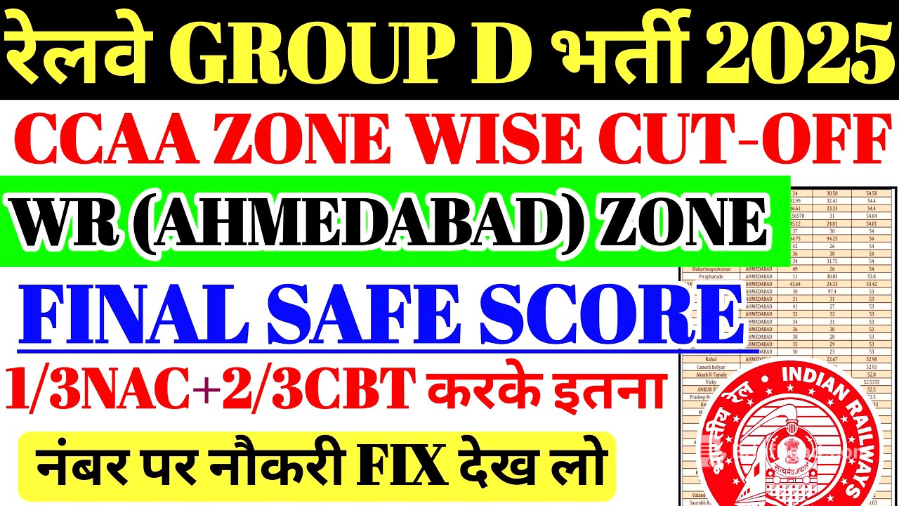 रेलवे GROUP D भर्ती 2025 CCAA ZONE WISE CUTOFF | FINAL SAFE SCORE देख लो 🔥CEN 08/2024 WR CCAA CUTOFF