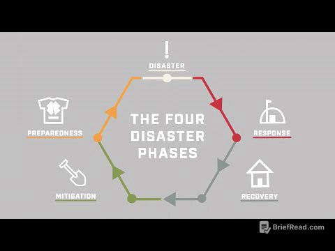 The Four Phases of the Disaster Cycle | Team Rubicon