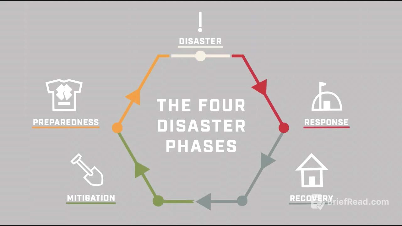 The Four Phases of the Disaster Cycle | Team Rubicon