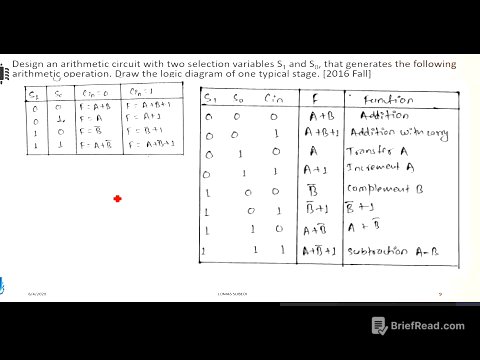 DESIGN AN ARITHMETIC CKT WITH 2-SELECTION VARIABLE S1 & S0 | DRAW LOGIC DIAGRAM & ONE TYPICAL STAGE