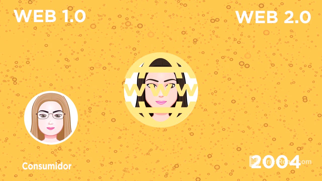 Evolución de la Web 1.0, 2.0, 3.0, 4.0