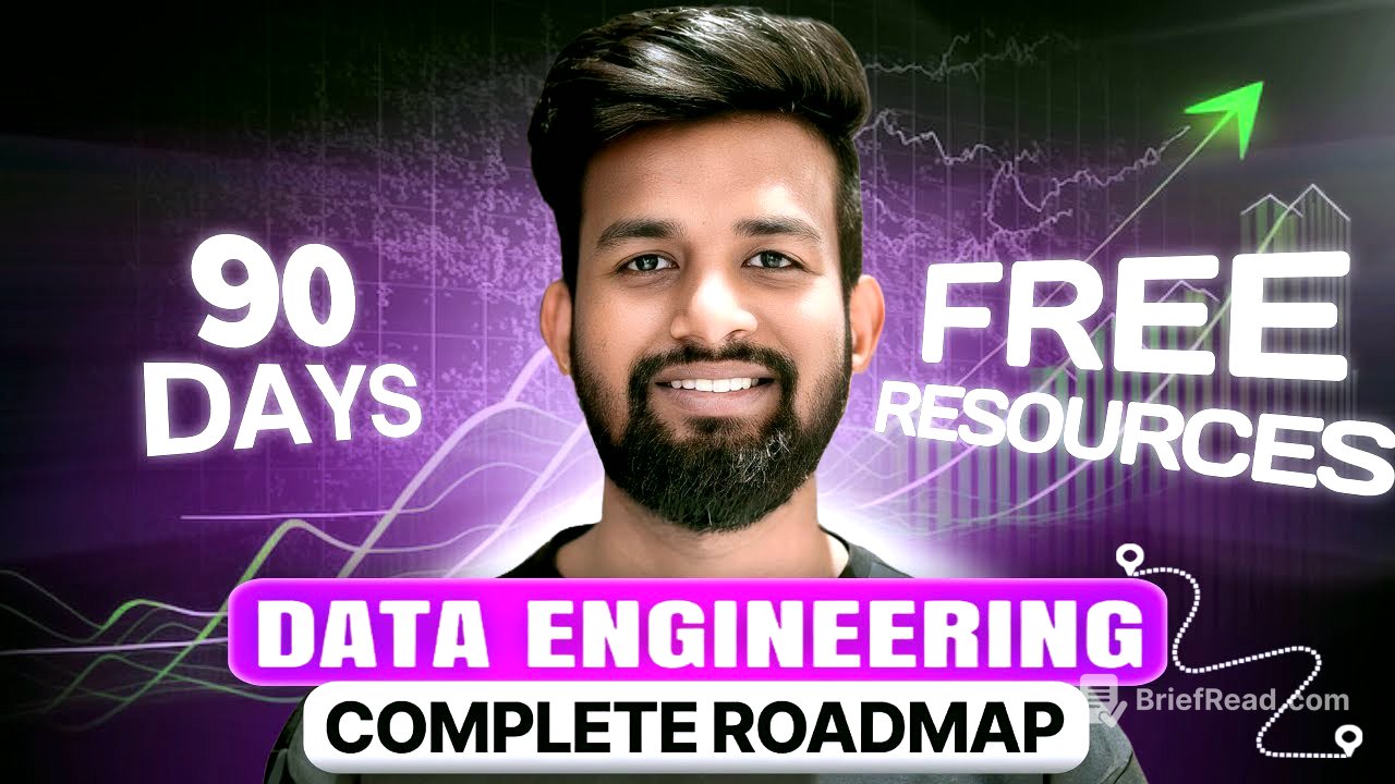 Azure Data Engineer Roadmap with Free Resources!!
