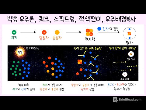 [통합과학① 2단원] 1강. 빅뱅 우주론￨쿼크￨양성자와 중성자￨빅뱅 우주론의 증거🧐