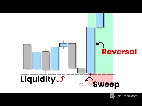 Liquidity Trading SIMPLIFIED (Step by Step Course)