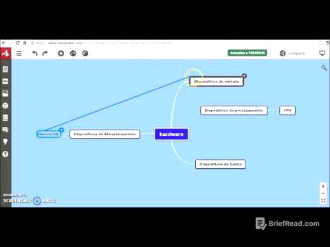 Mapas Conceptuales con Mindomo - Crear, descargar e incrustar