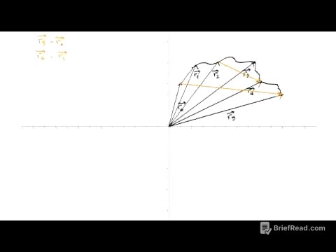 1. Introducción a la cinemática (I): vector posición, trayectoria y desplazamiento.