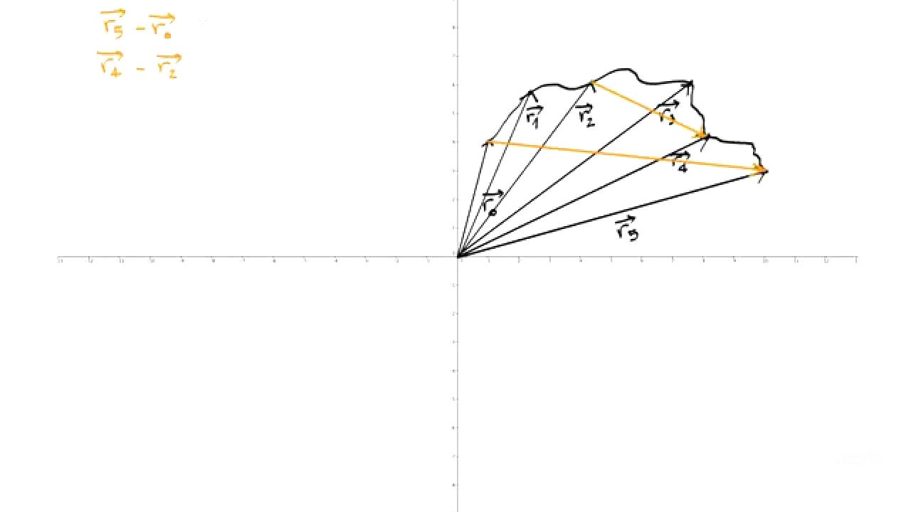 1. Introducción a la cinemática (I): vector posición, trayectoria y desplazamiento.