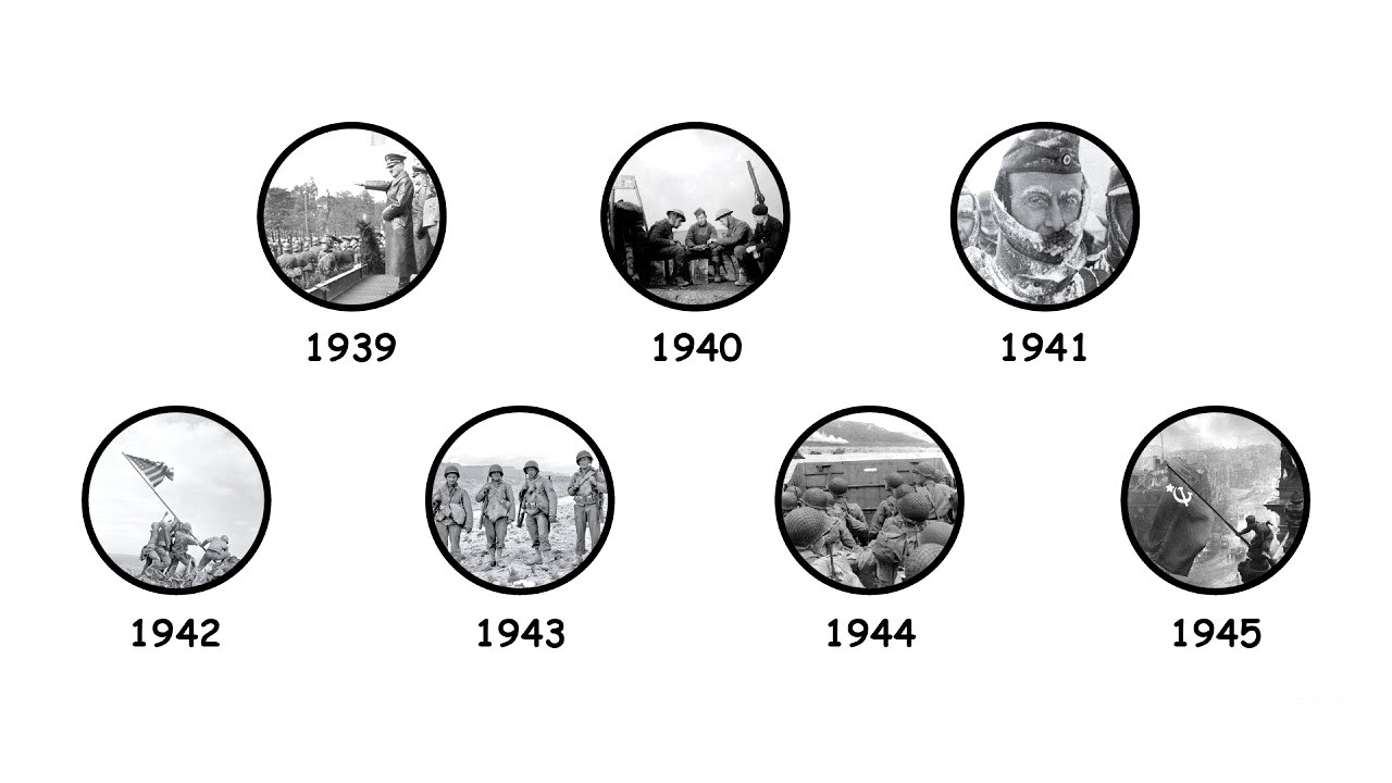 Perang Dunia 2 Dijelaskan Dalam 12 Menit