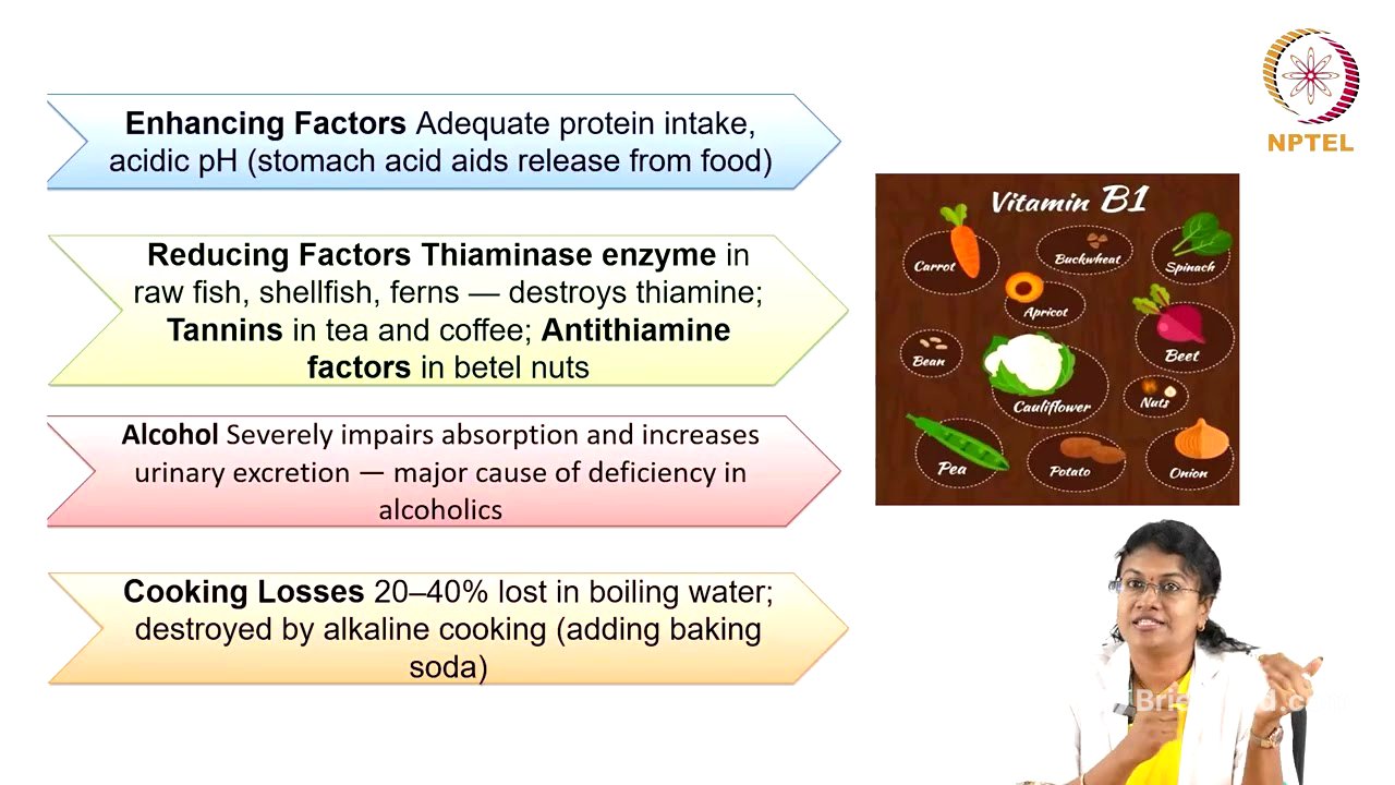Water Soluble vitamins- Part 1