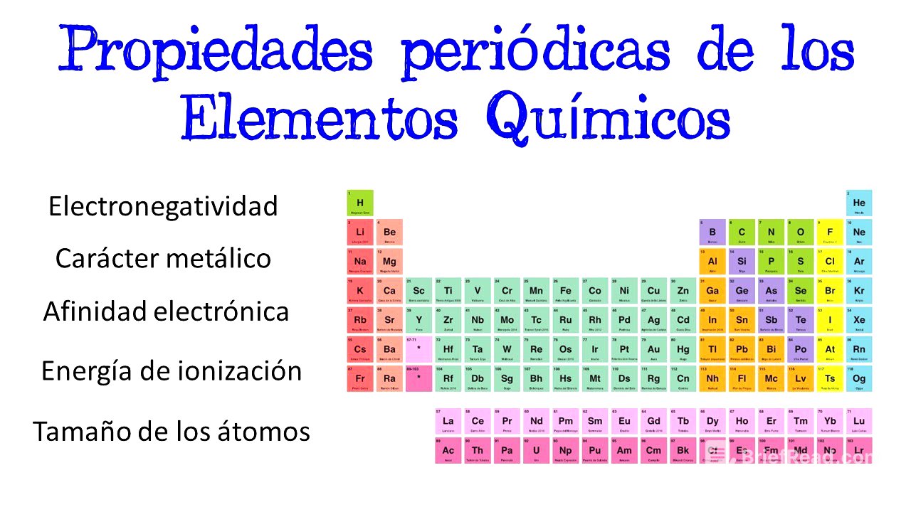 💥 Propiedades Periódicas de los Elementos Químicos ⚗️ [Fácil y Rápido] | QUÍMICA |