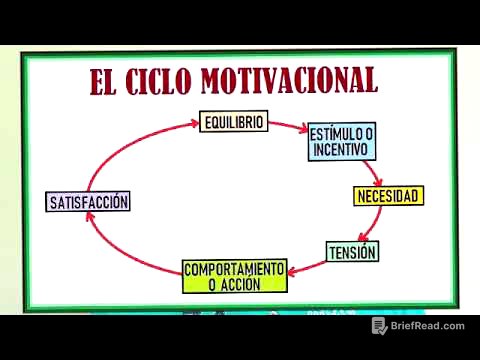CICLO MOTIVACIONAL
