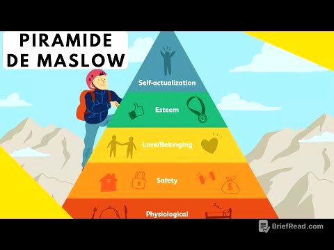Piramide de Maslow Jerarquía de Necesidades Humanas