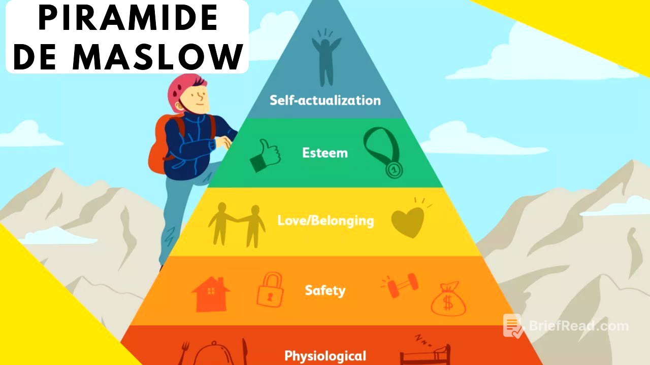 Piramide de Maslow Jerarquía de Necesidades Humanas