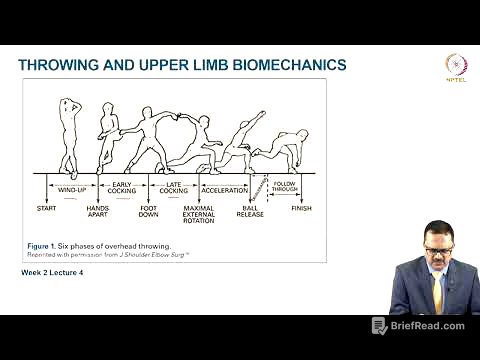 Introduction to Biomechanics and Injury Mechanism