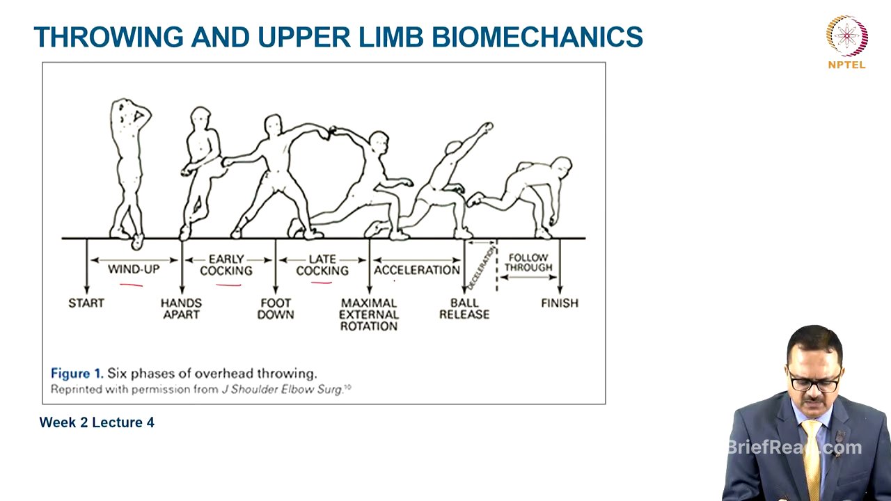Introduction to Biomechanics and Injury Mechanism