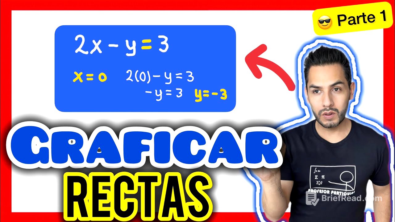✅​Graficar LÍNEA RECTA Intersección con los ejes [𝘽𝙞𝙚𝙣 𝙀𝙭𝙥𝙡𝙞𝙘𝙖𝙙𝙤😎​🫵​💯​]Geometría Analítica
