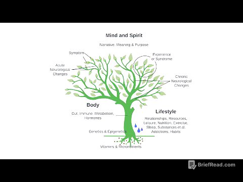 Introduction to Integrative Psychiatry
