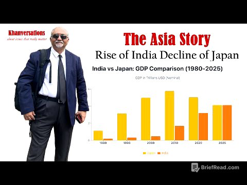 The Asia Story Rise of India Decline of Japan