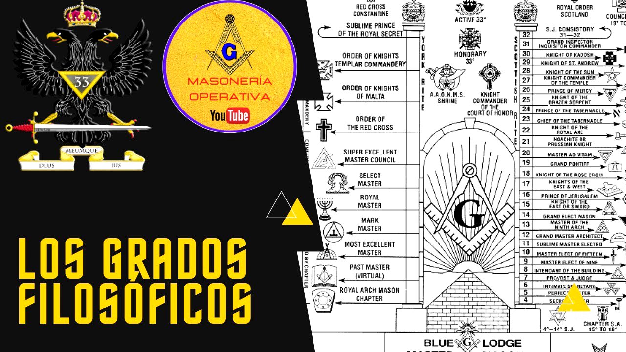 ⭐ LOS GRADOS FILOSÓFICOS.