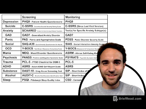 Psychiatry Symptom Screening Tools Overview
