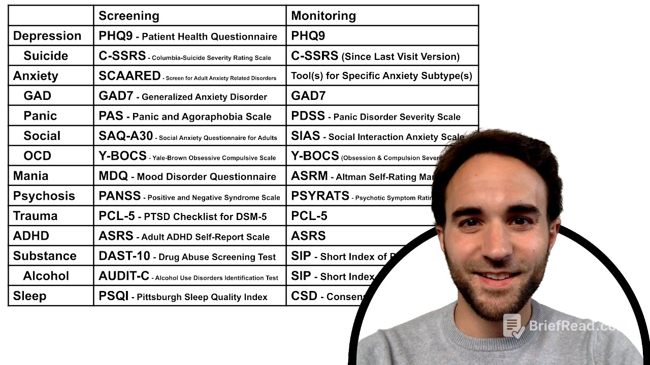 Psychiatry Symptom Screening Tools Overview