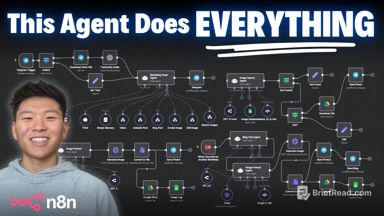 I Built a Marketing Team with 1 AI Agent and No Code (free n8n template)