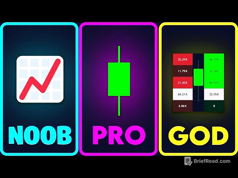The ONLY Orderflow Guide You'll EVER NEED
