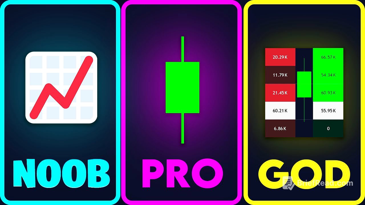 The ONLY Orderflow Guide You'll EVER NEED