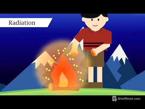 Heat Transfer: Conduction, Convection, and Radiation