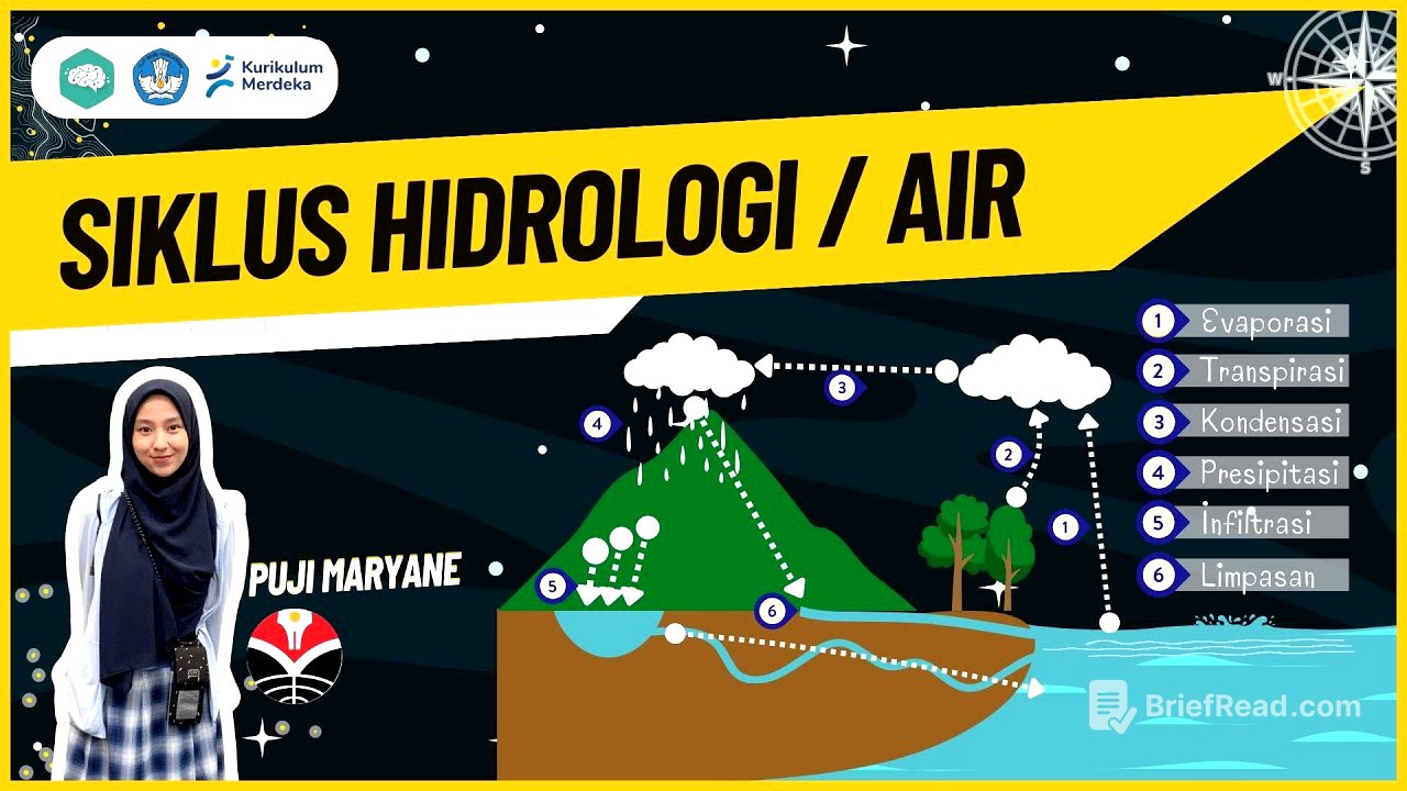 HIDROSFER : SIKLUS AIR ATAU SIKLUS HIDROLOGI