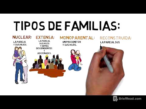 Concepto de familia/Tipos de familia/Constitución y disolución de los estados de familia/Funciones.