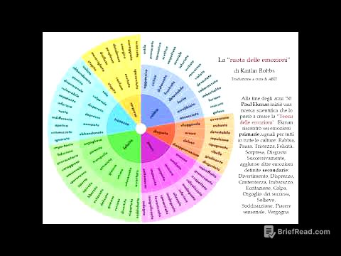 Le emozioni: cosa e quali sono?