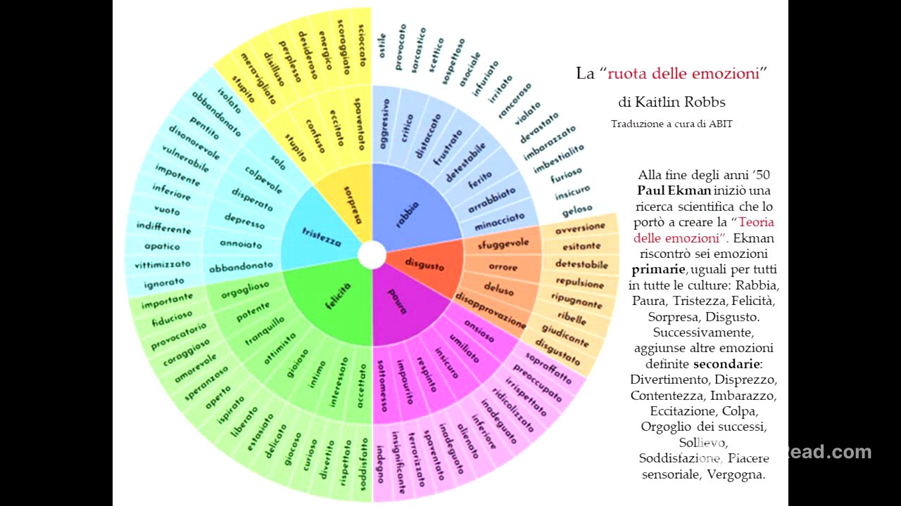 Le emozioni: cosa e quali sono?